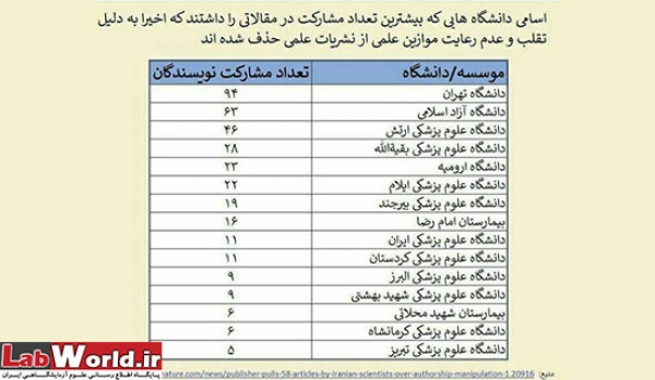 بیانیه معاونت تحقیقات وزارت بهداشت